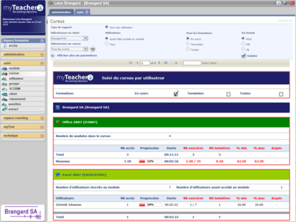 Suivi du cursus par utilisateur