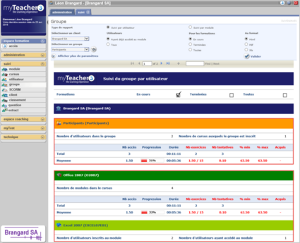 Suivi du groupe par utilisateur