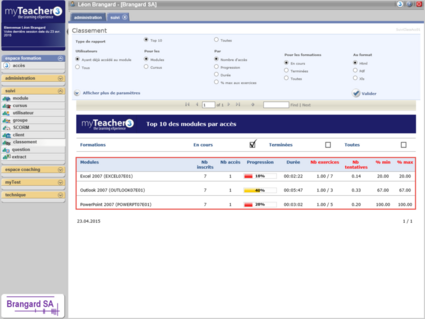 Classement des modules par progression