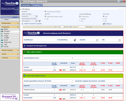 Kursvervolgung nach Benutzer