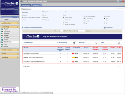Top 10 Module nach Zugriff