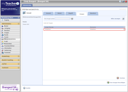 Liste der dem Wörterverzeichnis hinzugefügten Gruppen