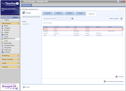 Liste der dem Wörterverzeichnis hinzugefügten Benutzer
