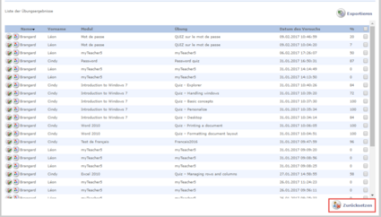 Liste der Übungsergebnisse