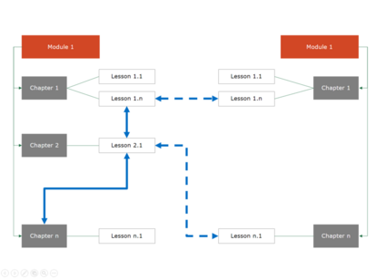 Example of file-tree of modules with links inter and intra-modules