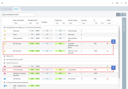Persönliche Übersicht