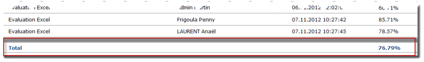 Résultat par exercice - Total