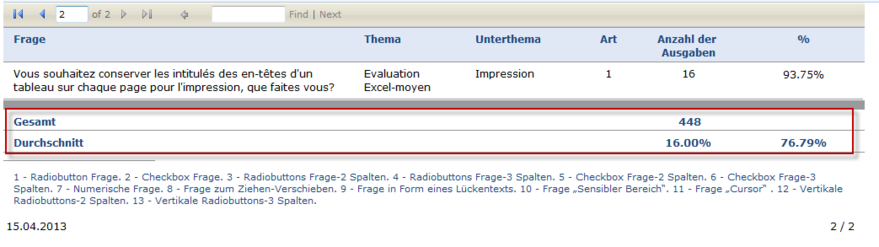 Erfolg pro Frage gesamt