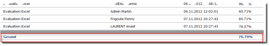 Ergebnis pro Übung - Gesamt