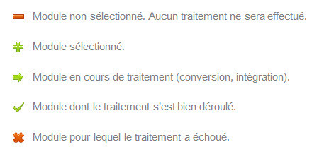 Légende des processus