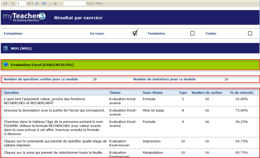 Réussite par question