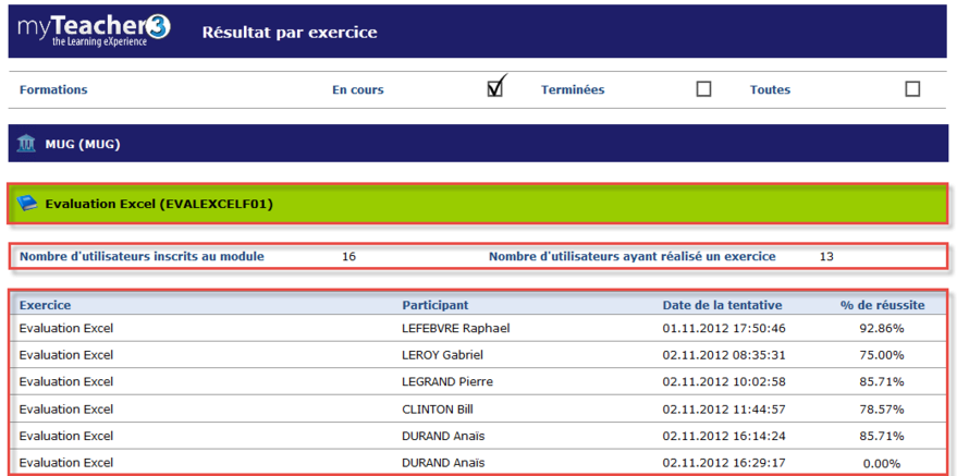 Résultat par exercice