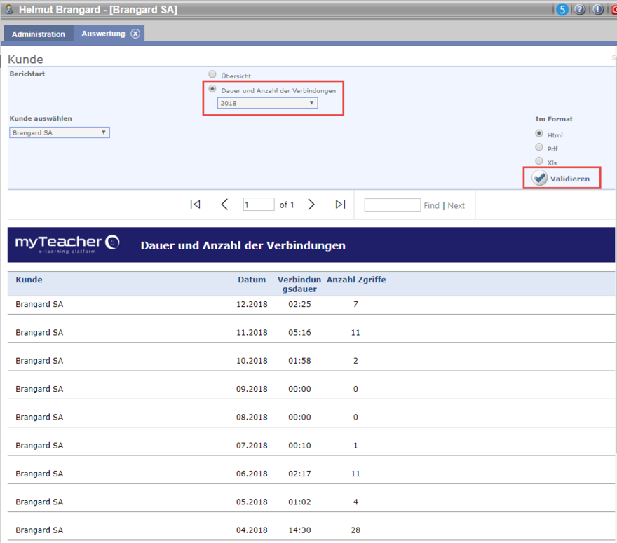Dauer und Anzahl der Verbindungen